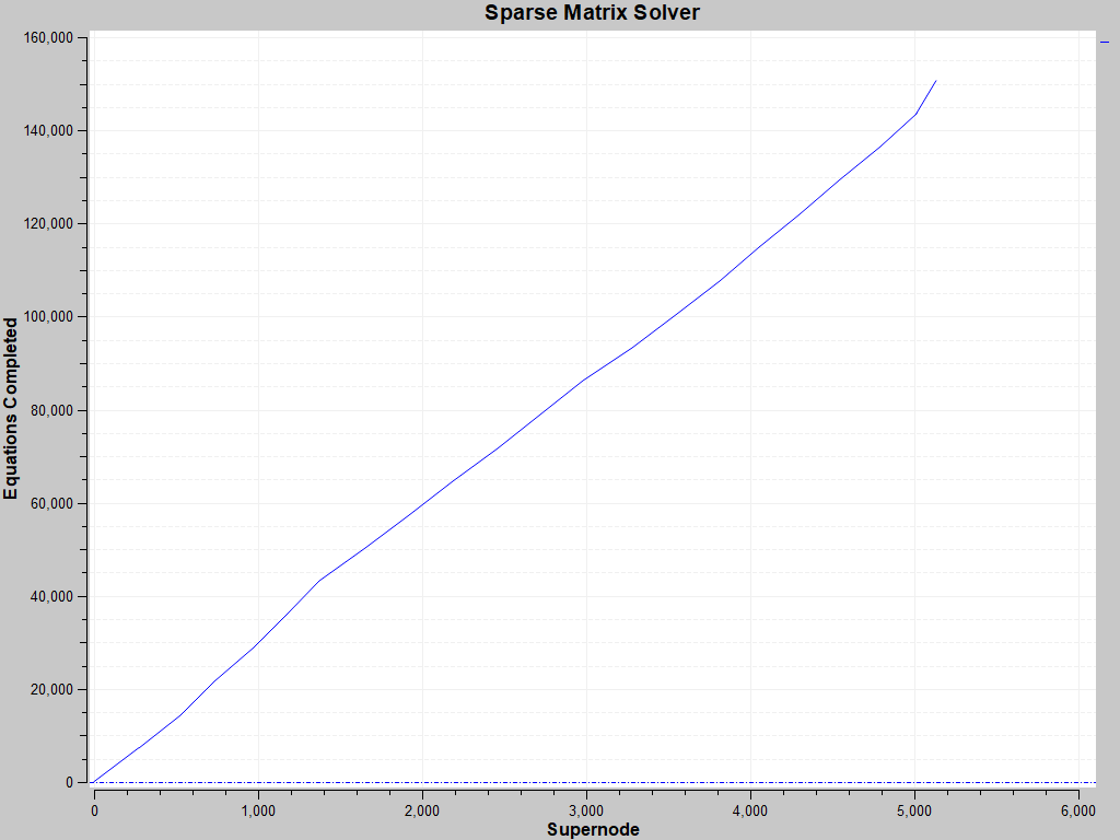 基于UG10.0汽车前摆臂有限元分析755602